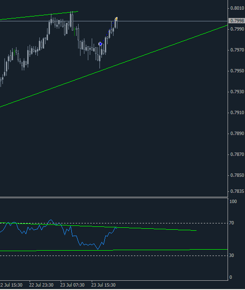 NZDUSD.png