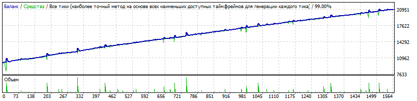 USDSGD__14.01.16_-_M30_-_0.02_lot_depo_10000_from_2012.01.01.gif