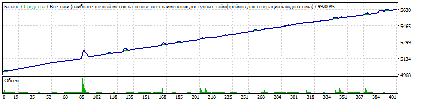 CHFJPY_14.01.16_-_M15_-_0.01_lot_depo_5000.gif