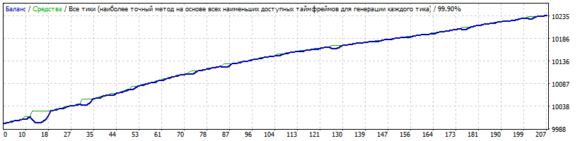 USDJPY_dd_0.77_2010-2017.gif