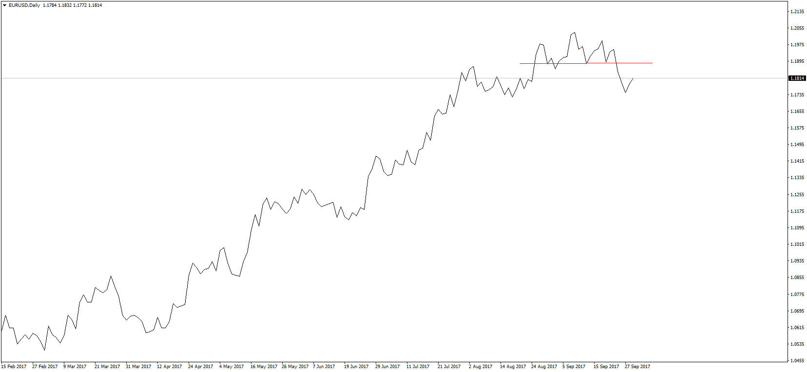 EURUSDDaily.png