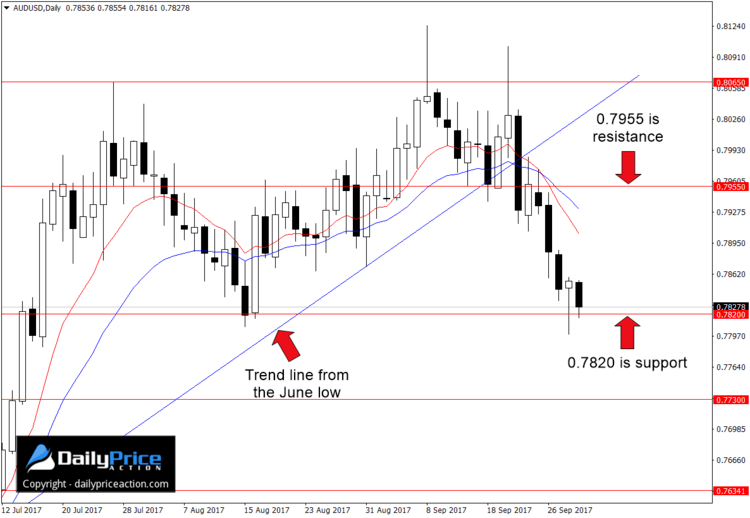 AUDUSD-pin-bar.png