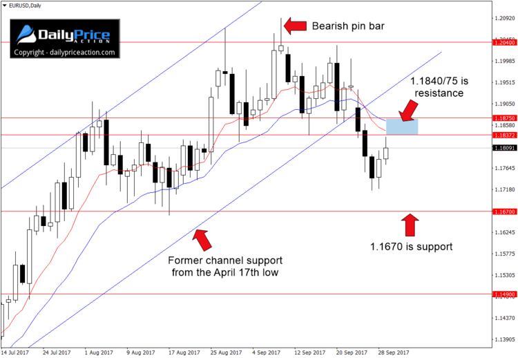 EURUSD-new-resistance.png