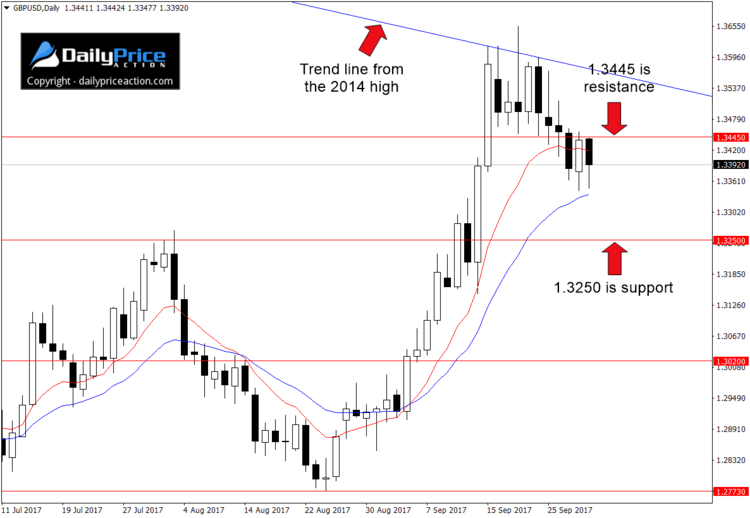 GBPUSD-range.png