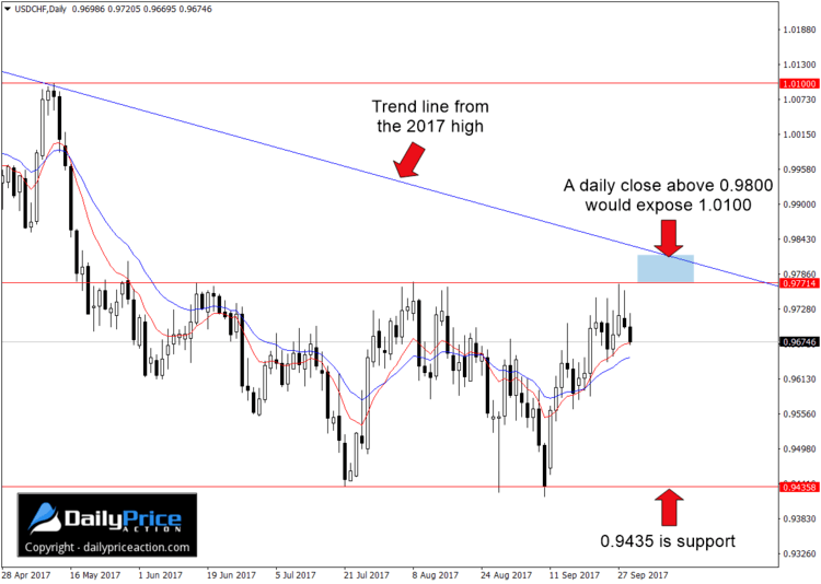 USDCHF-confluence-of-resistance.png