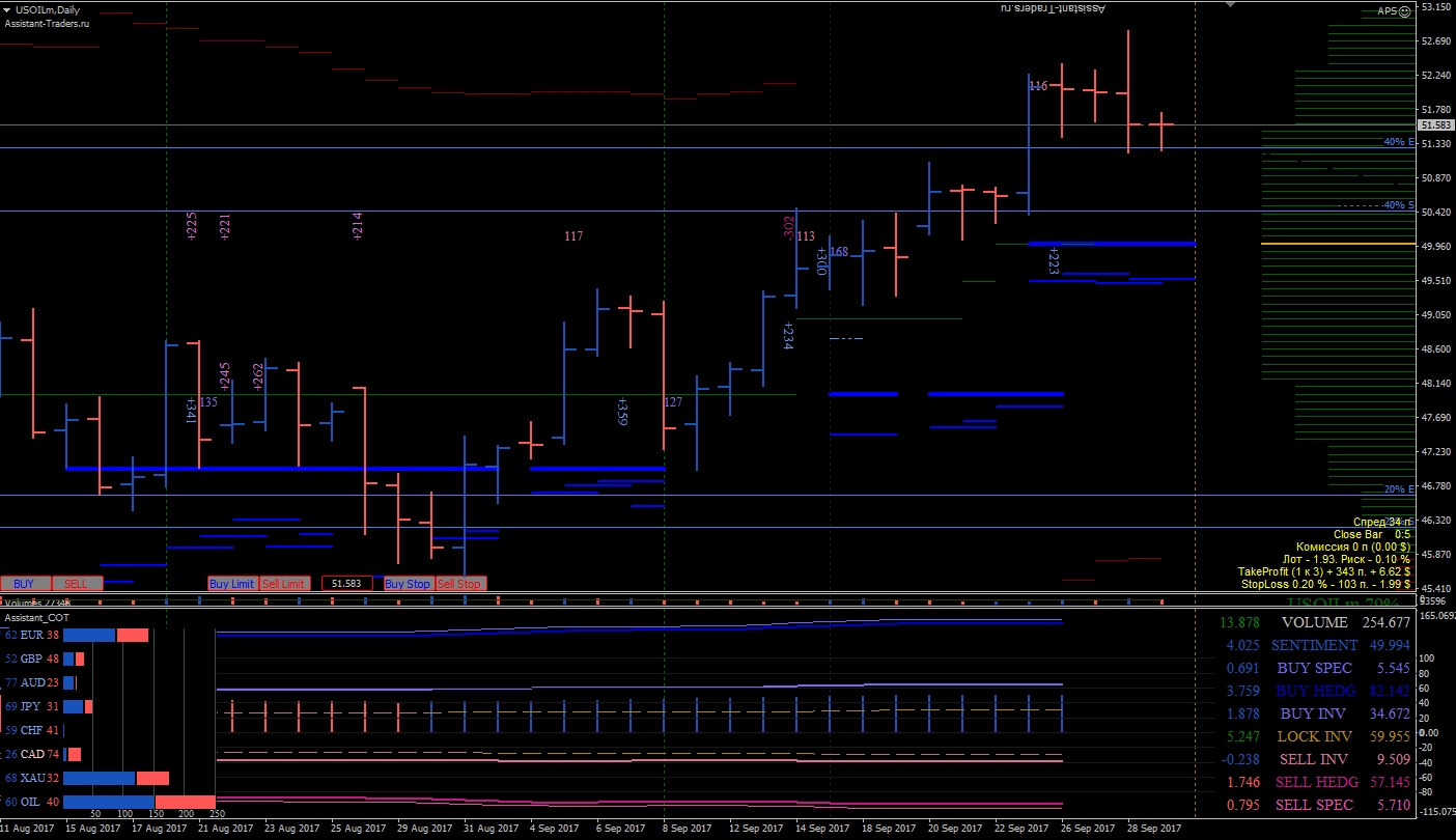 Crude_Oil_D1_COT.jpg