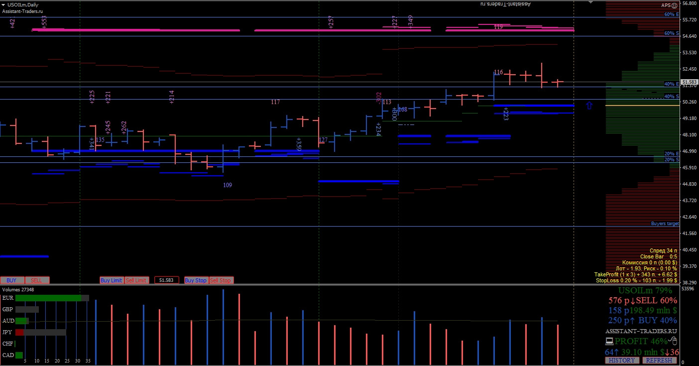 Crude_Oil_D1_Month_Balance_MM.jpg