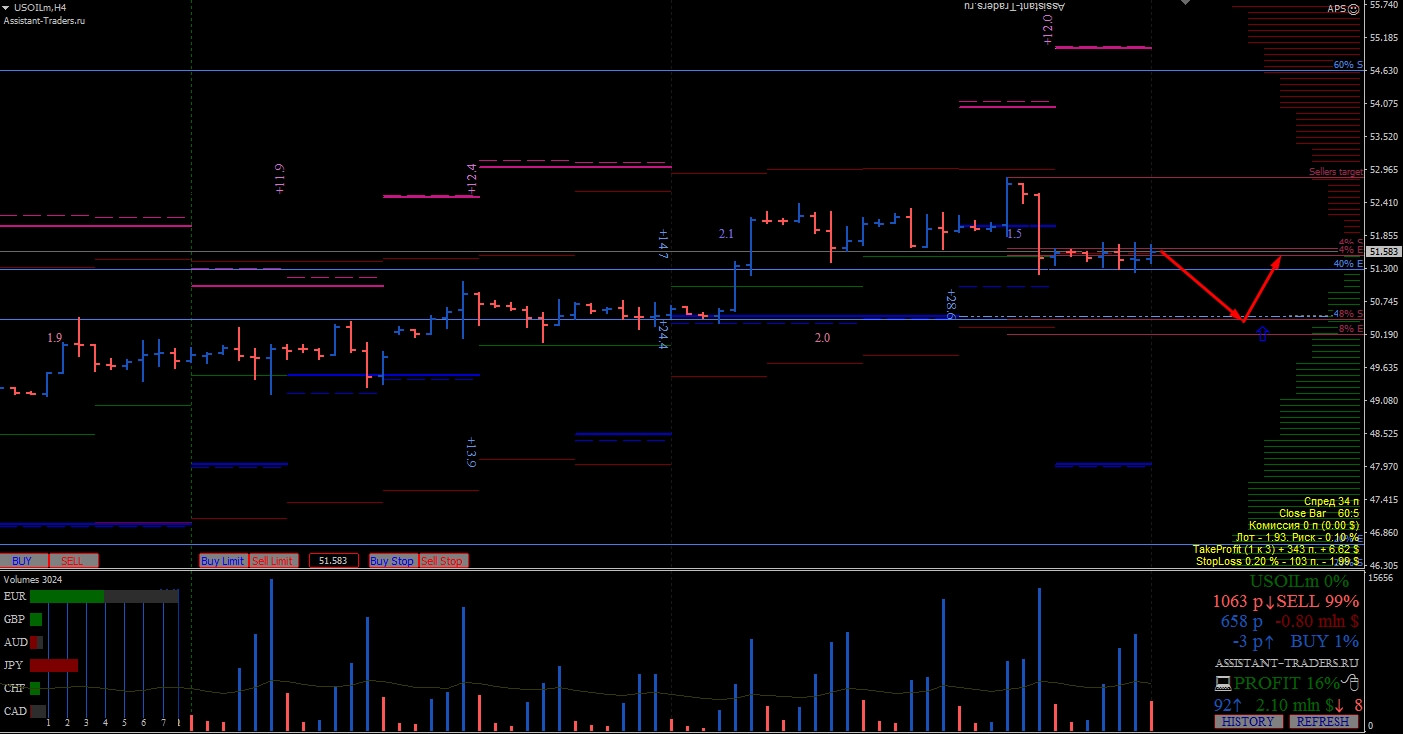 Crude_Oil_H4_Week_Balance_MM.jpg