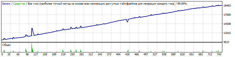 CHFJPY_14.01.16_-_M15_-_0.10_lot_depo_10000_from_2012.01.01.gif