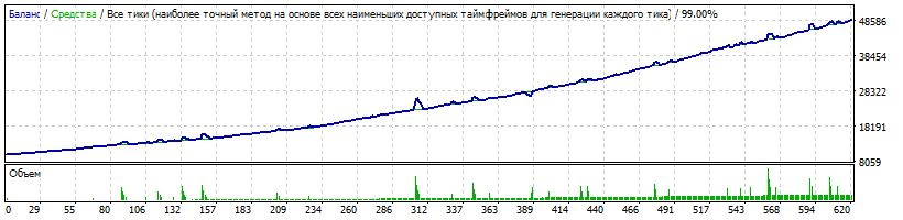 CHFJPY_14.01.16_-_M15_-_risk_0.01_lot_for_500_-_depo_10000_from_2013.02.01.gif