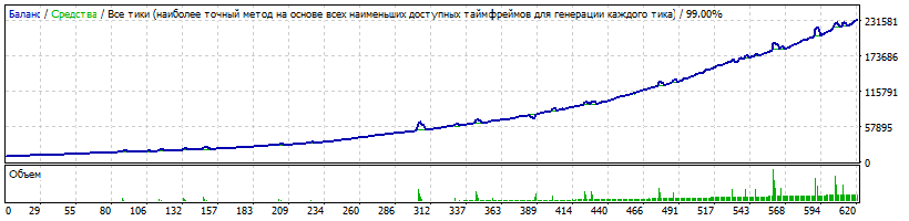 CHFJPY_14.01.16_-_M15_-_risk_0.01_lot_for_250_-_depo_10000_from_2013.02.01.gif