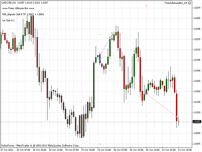 sell_usd_cad.gif