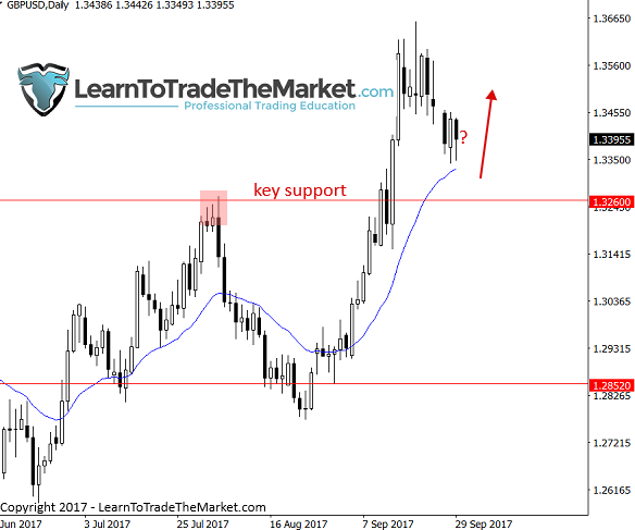 gbpusd.png