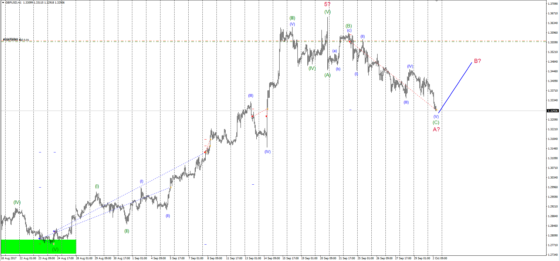 GBPUSD_02.10.17.png
