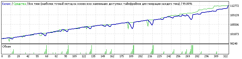 2_Generic_v.14.01.12_Martingale_AUDUSD_M15_-_Rever27_2010.gif
