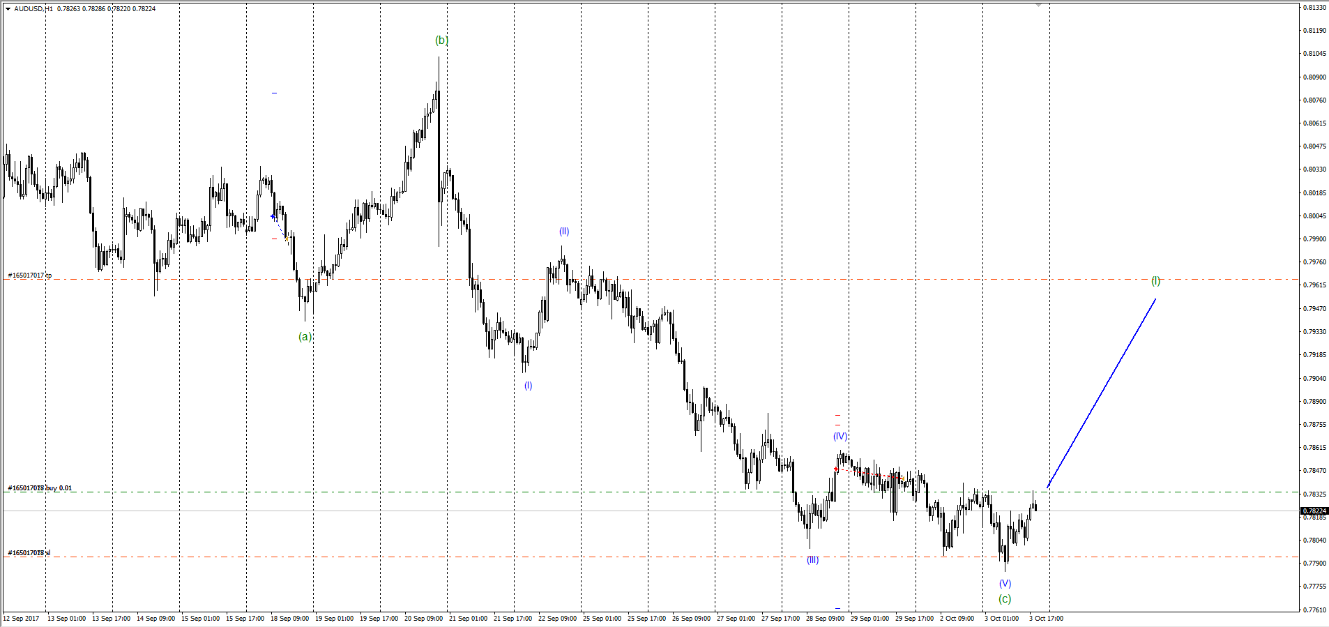 AUDUSD_03.10.17.png