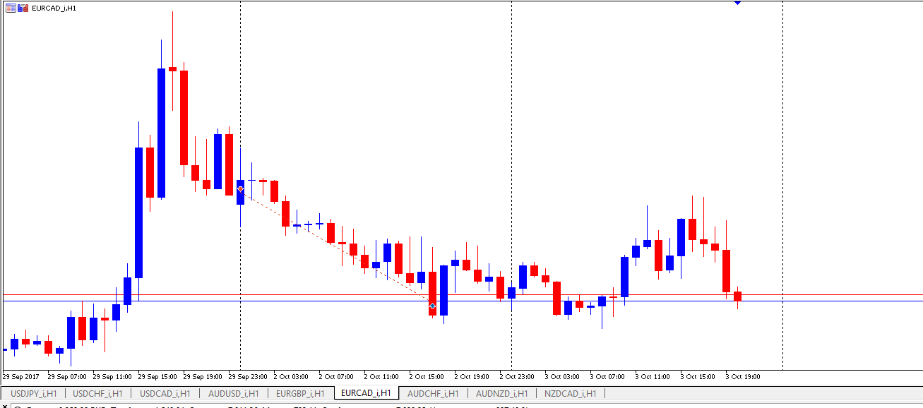 EURCAD.png