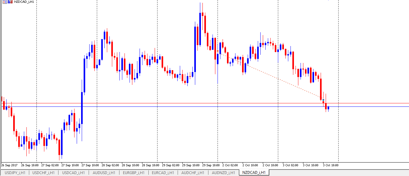 NZDCAD.png