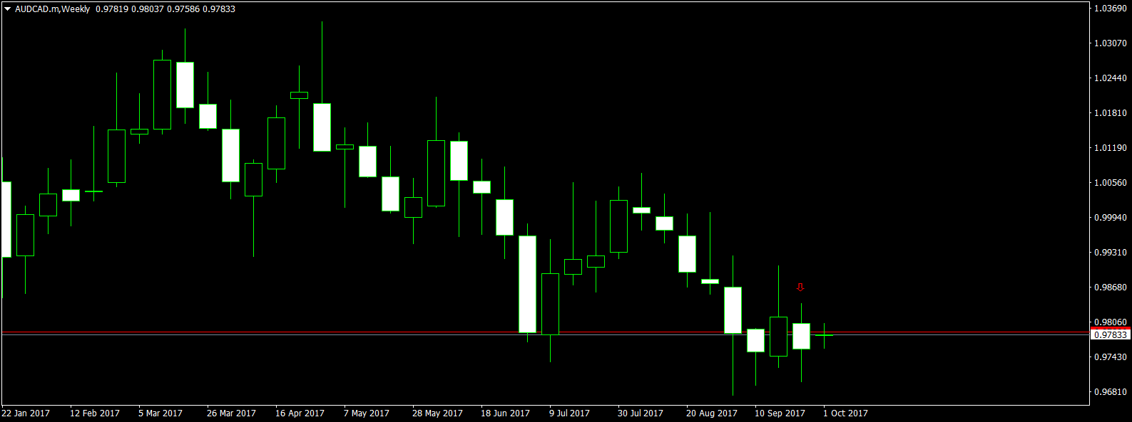 AUDCAD.mWeekly_-_20171003.png