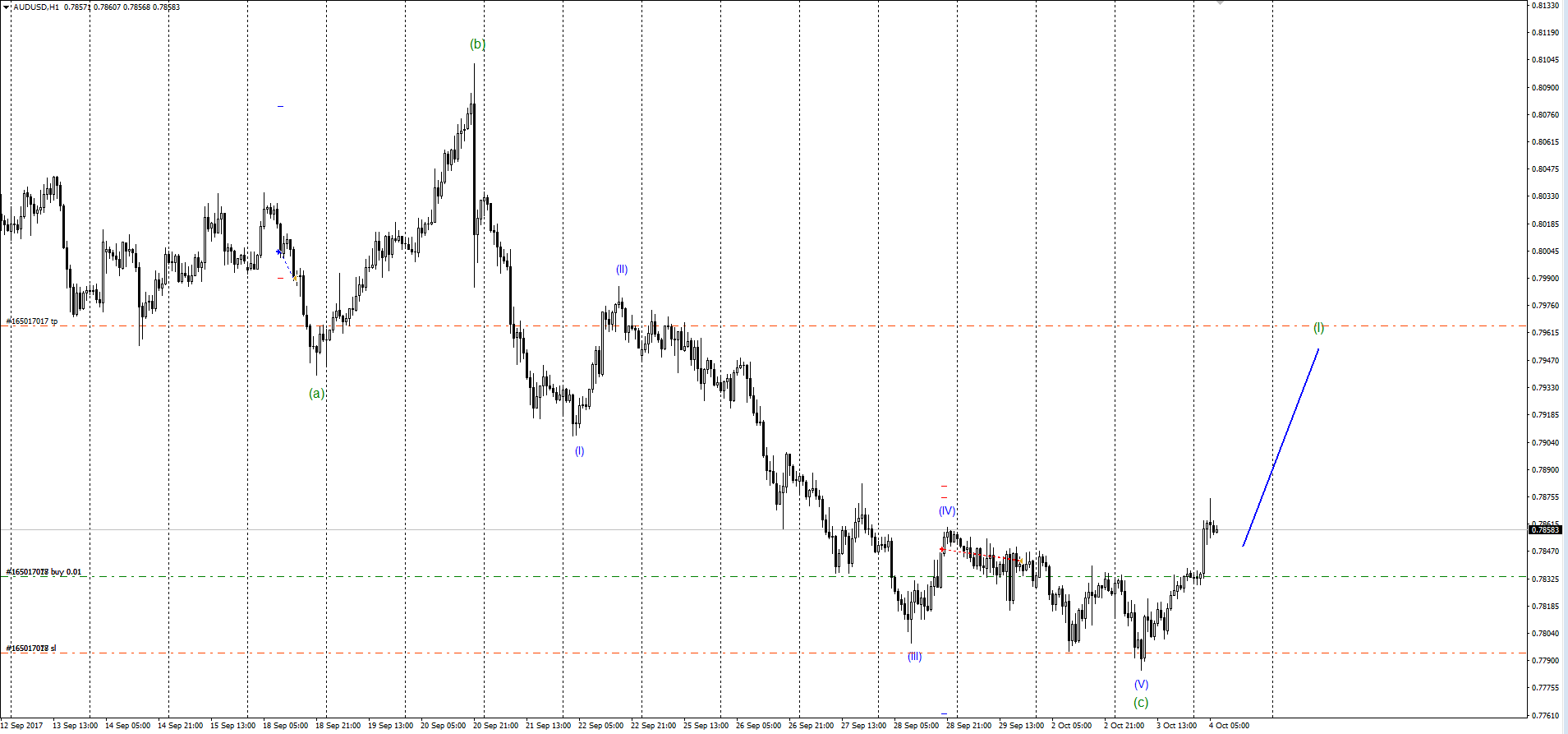 AUDUSD_04.10.17.png