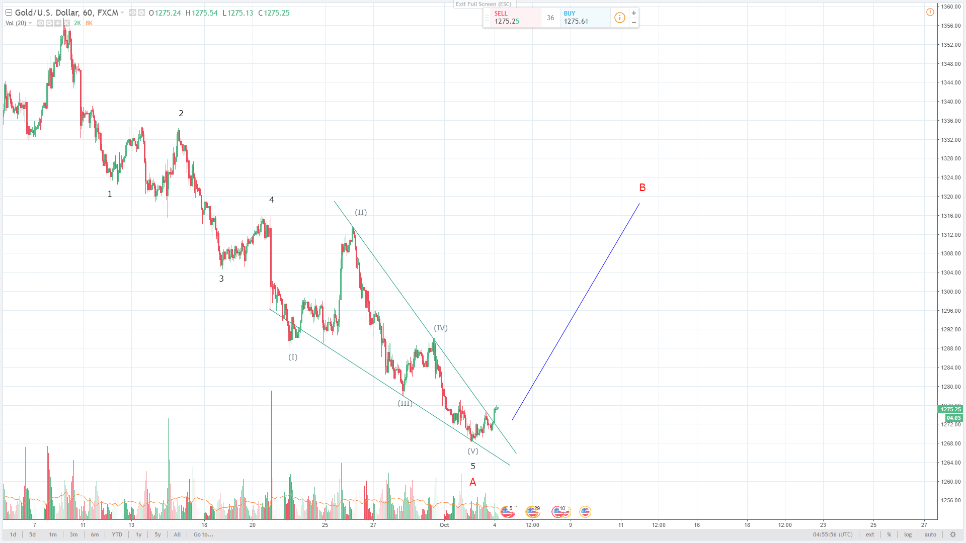XAUUSD_04.10.17.png
