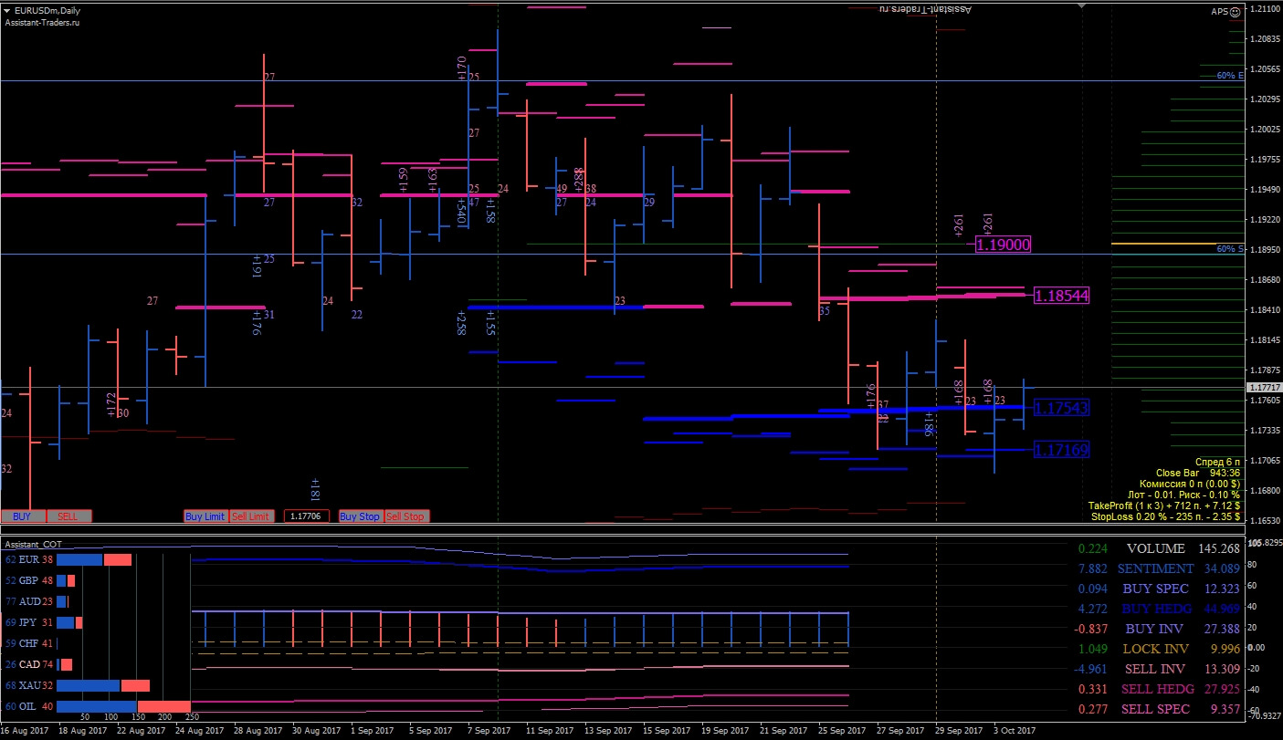 EURUSD_D1_COT.jpg