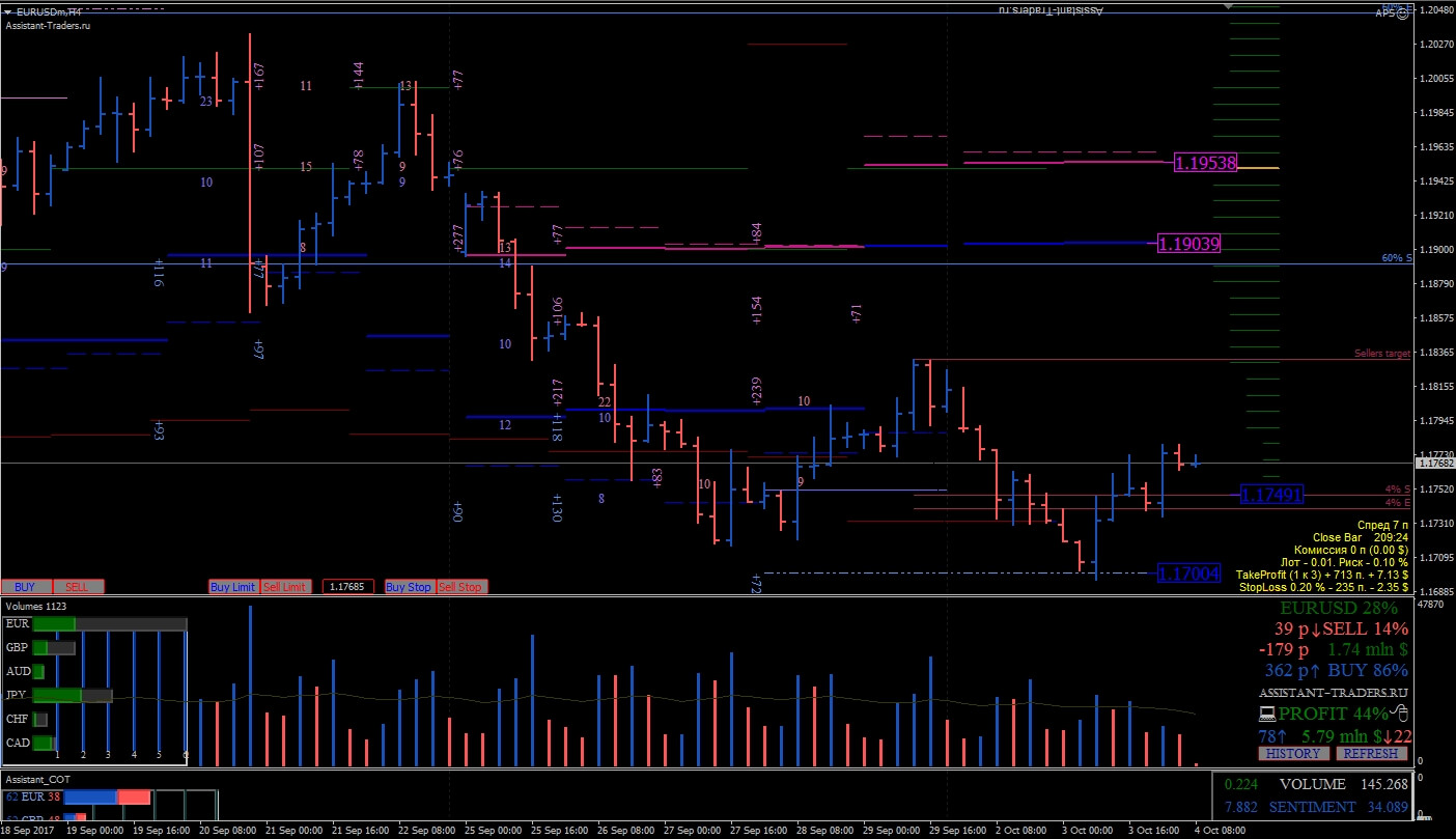 EURUSD_H4_Week_Balance_MM.jpg