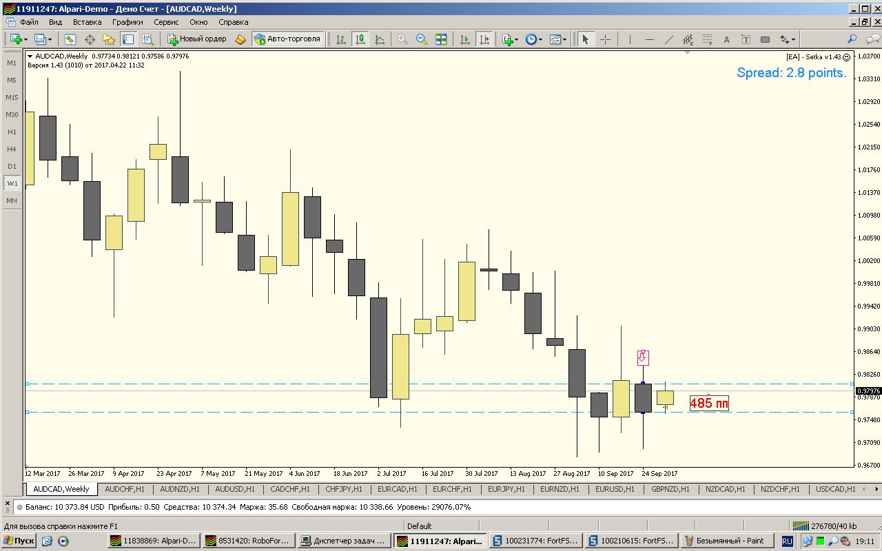 AUDCAD_W1.JPG