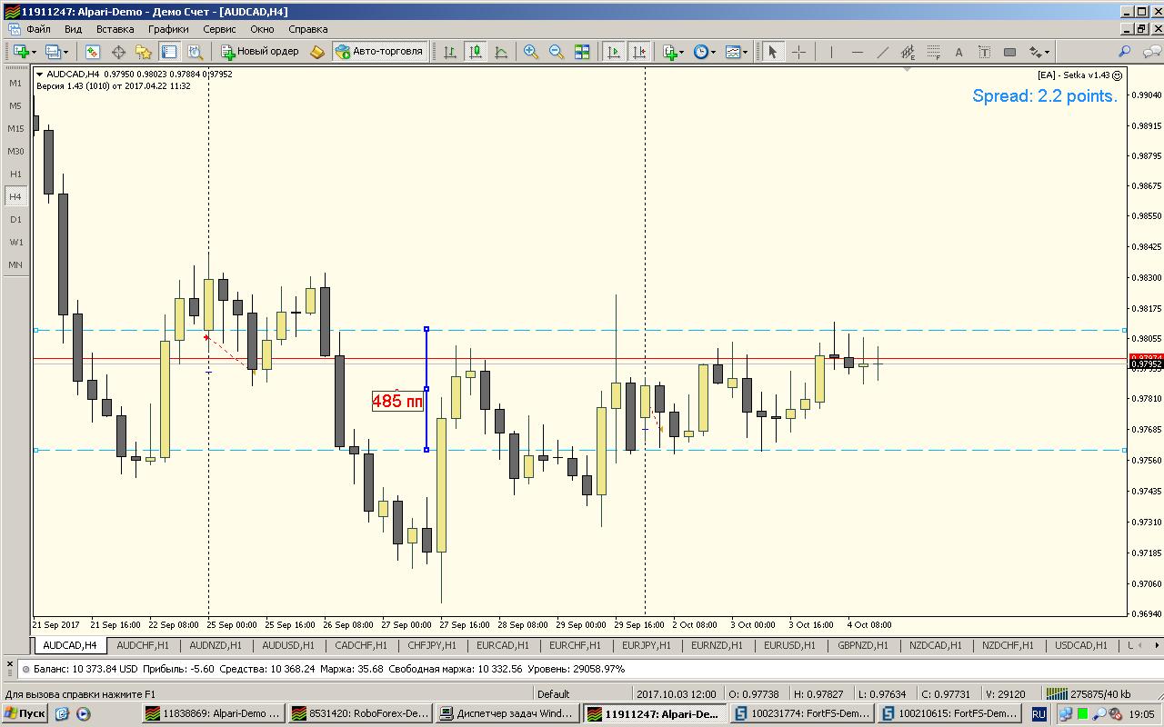 AUDCAD_H1.JPG