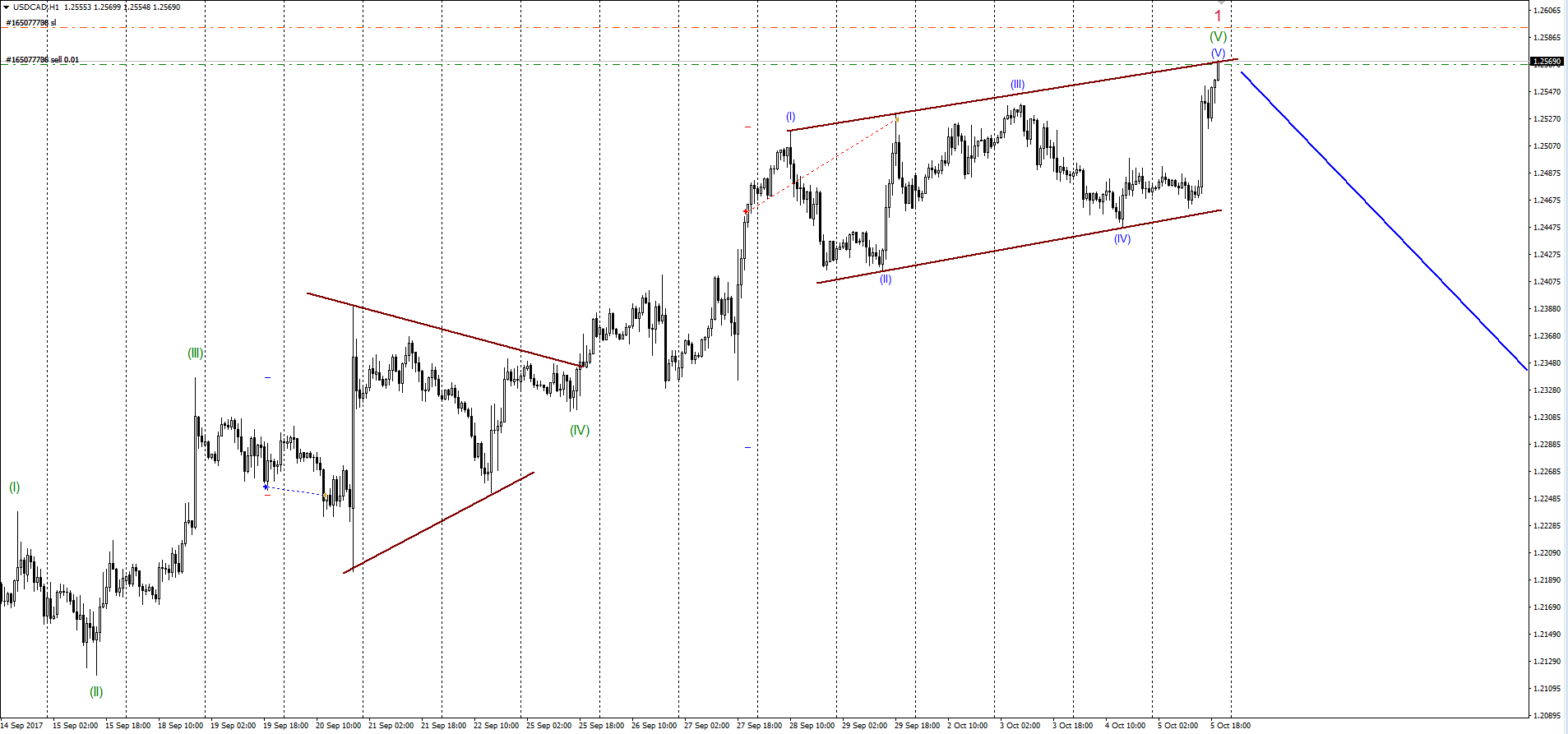 USDCAD_05.10.17.png
