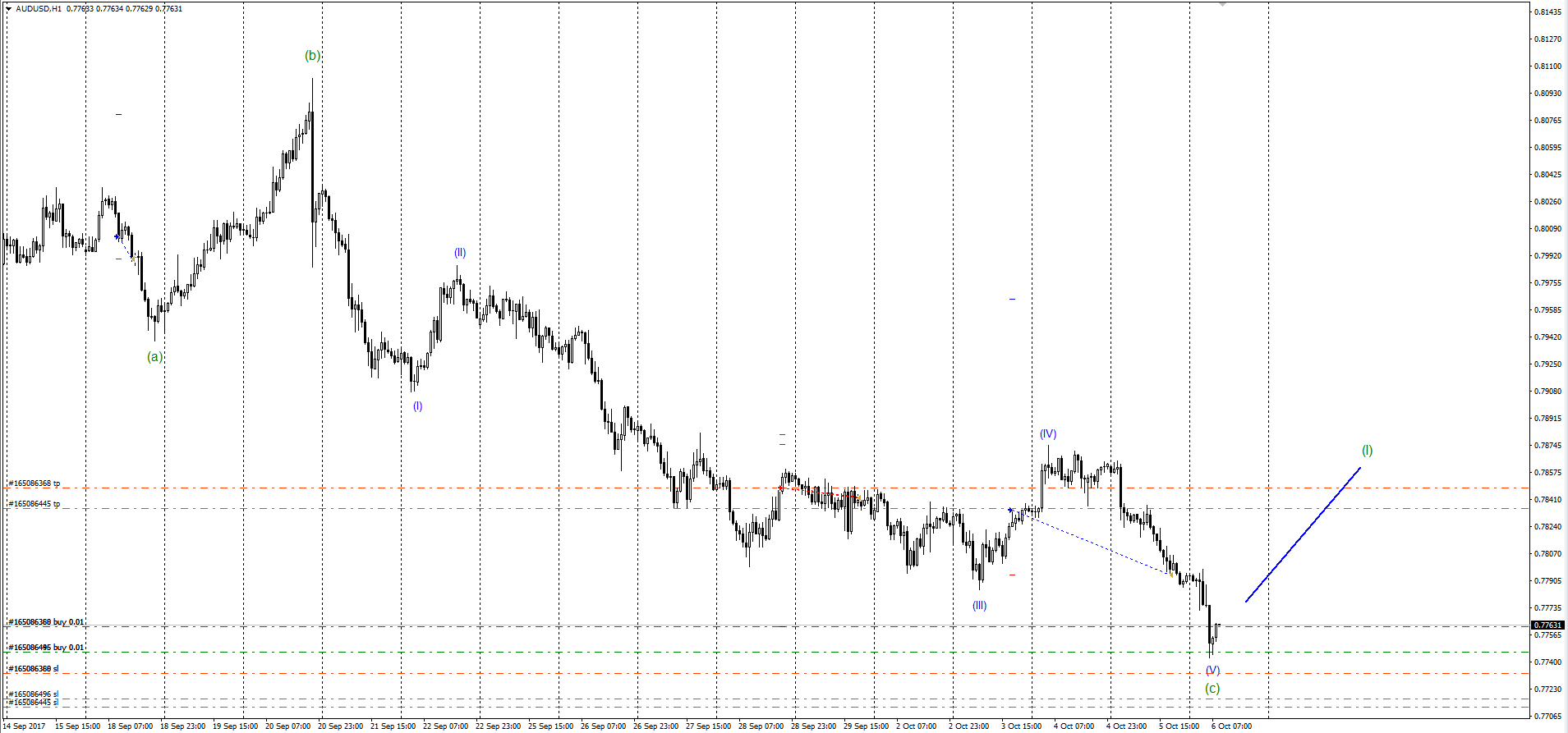 AUDUSD_06.10.17.png