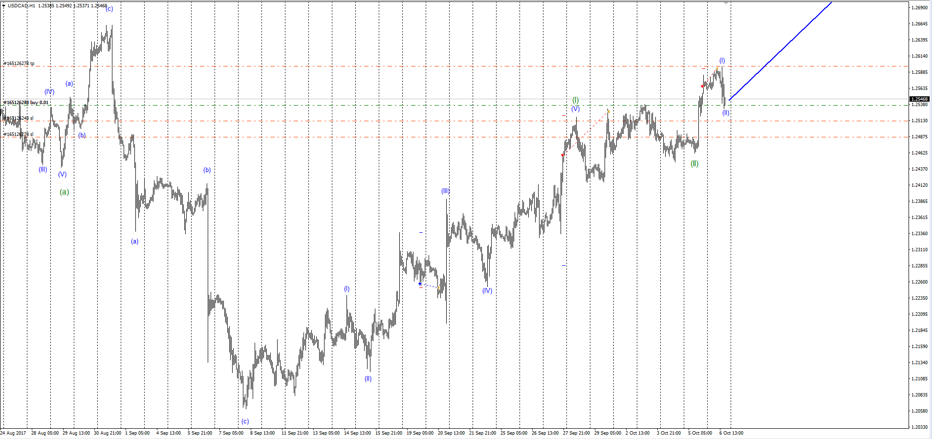 USDCAD_06.10.17.png
