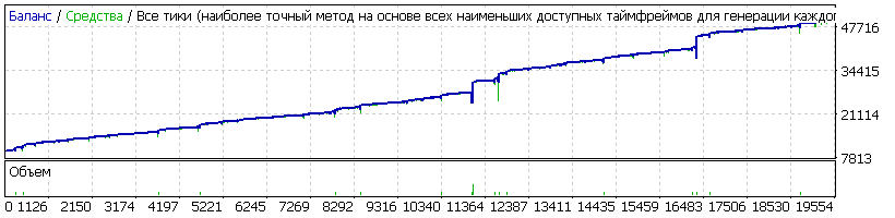 EAQj_-_Setka_v1.43_-_gbрusd-__-_Ramono_-20171006.gif