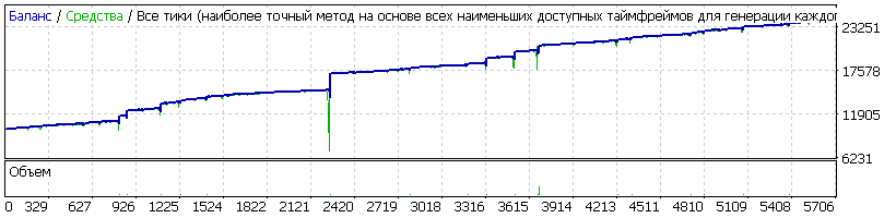 EAQj_-_Setka_v1.43_-_usdcad_--_Ramono_-2014.10-2017.08.gif