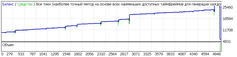 EAQj_-_Setka_v1.43_-_usdcad_--_Ramono_-20171007.gif