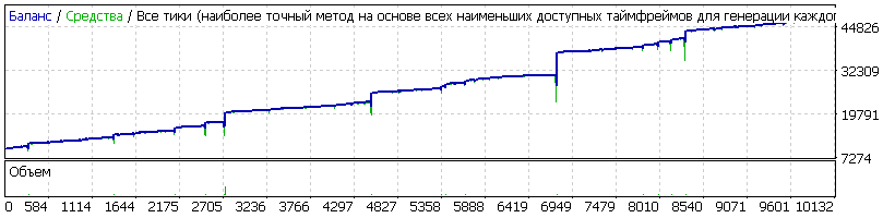 EAQj_-_Setka_v1.43_-_usdcad_--_Ramono_-20171007_без_НГ_в2014_году.gif