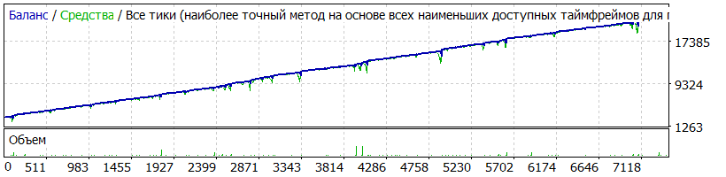 EA_-_Setka_v1.43_-_StrategyTester_AUDUSD_0.01_1.44_14_381п_3000$_2014.01.15-2017.10.01.gif