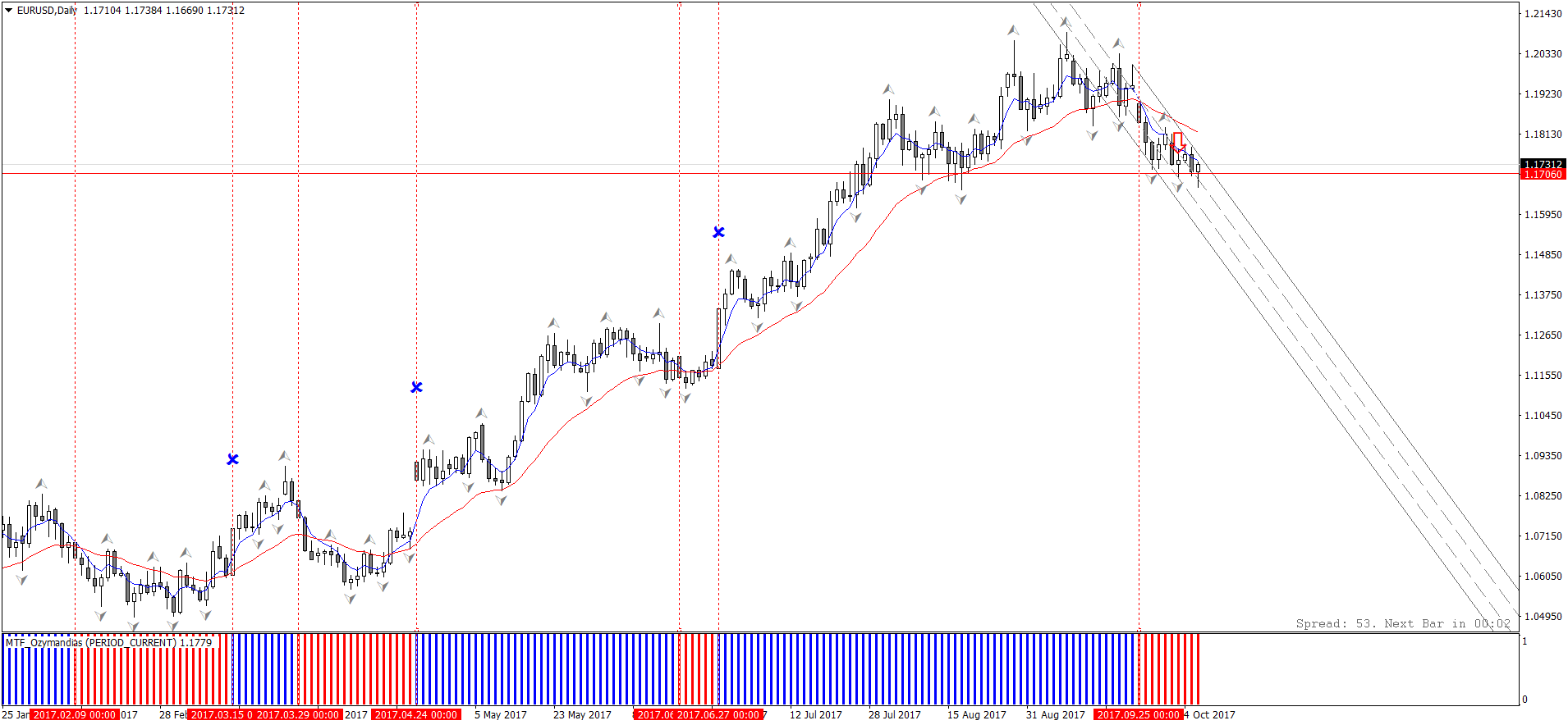 EURUSDDaily.png