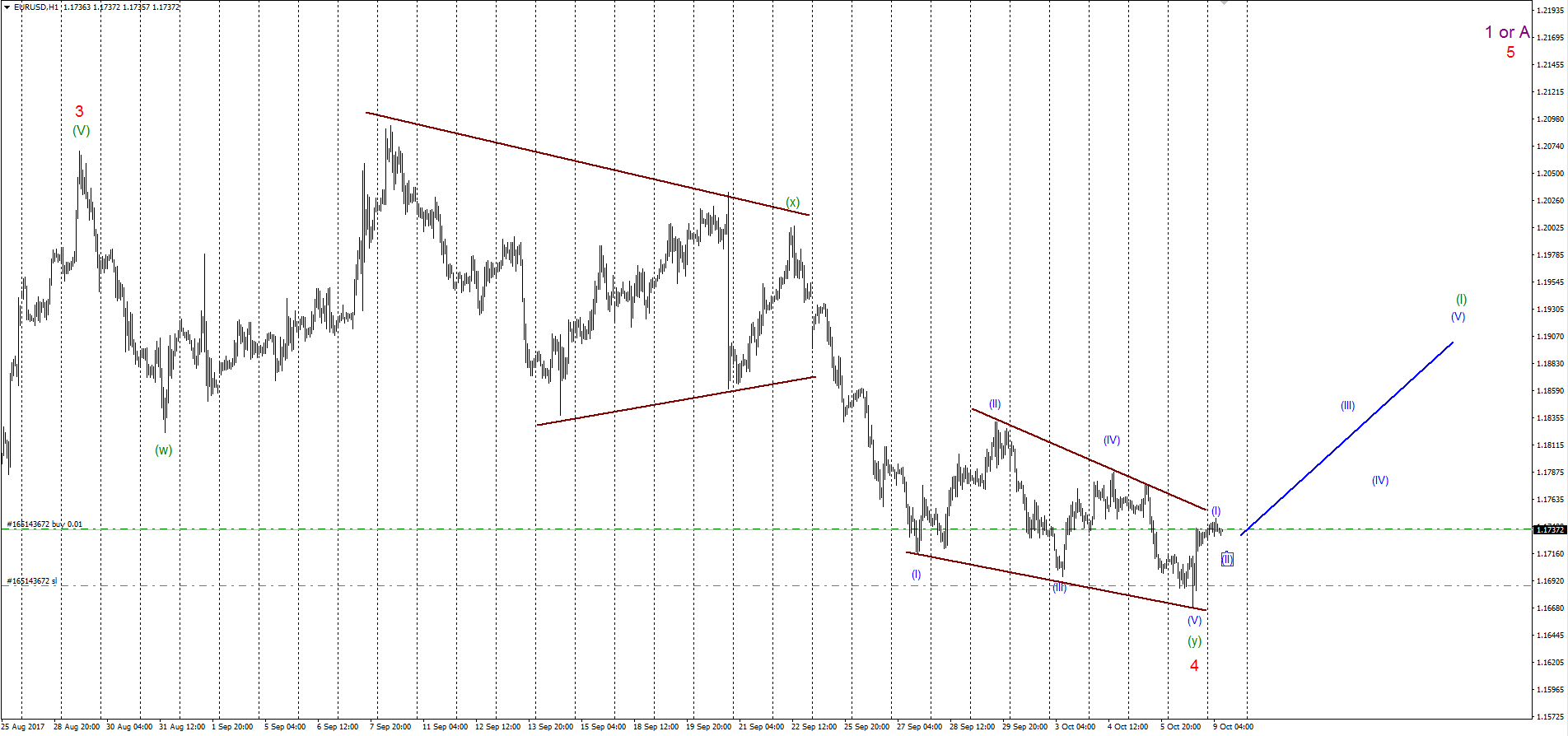 EURUSD_09.10.17.png