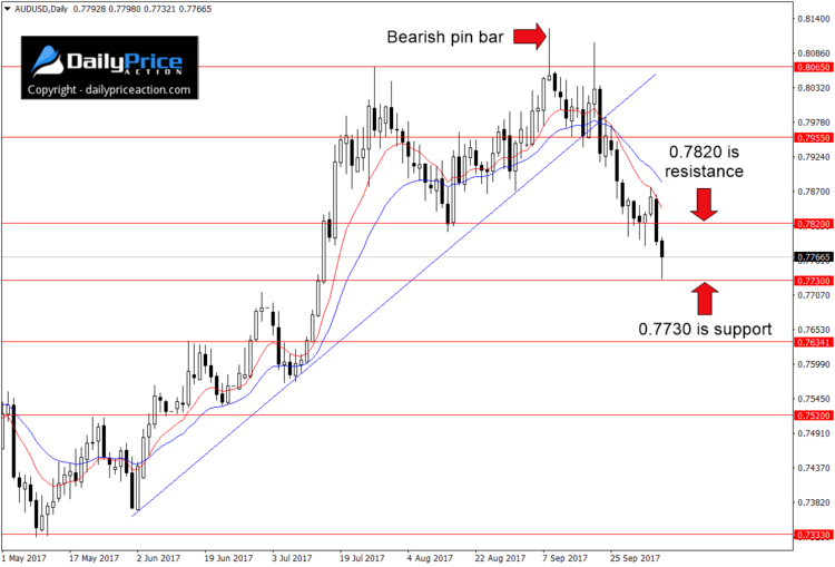 AUDUSD-range.png