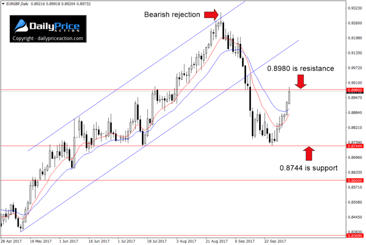 EURGBP-key-resistance.png