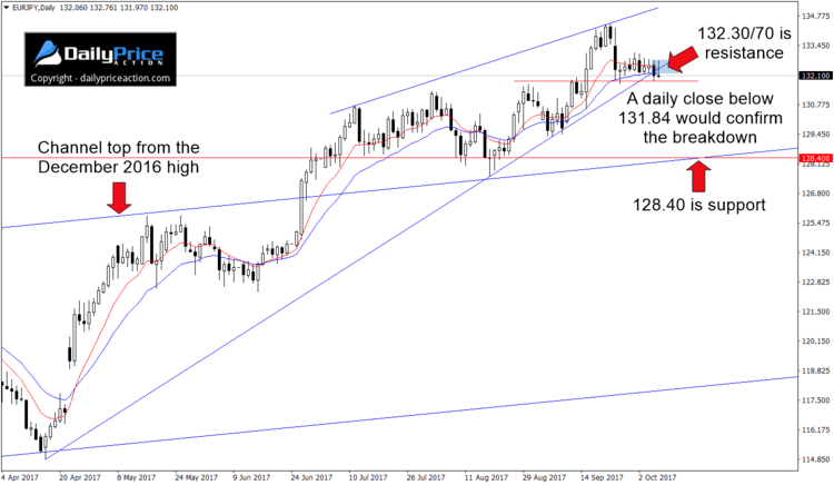 EURJPY-rising-wedge-1.png