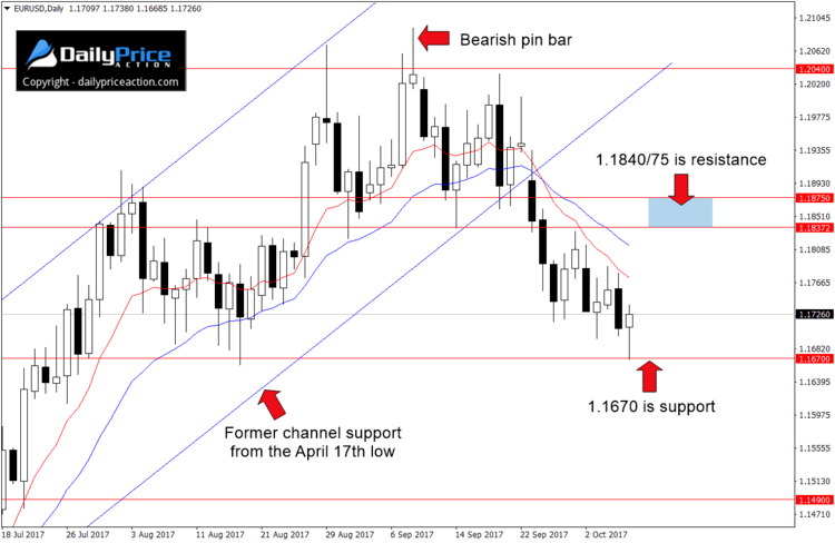 EURUSD-daily-range.png