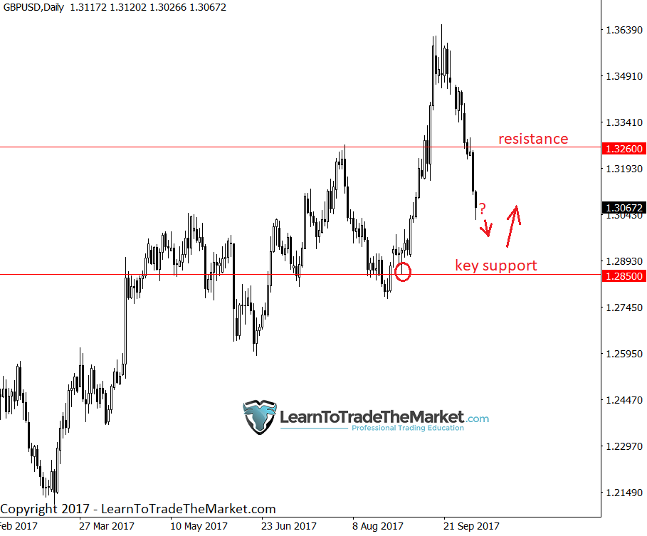 gbpusd-1.png