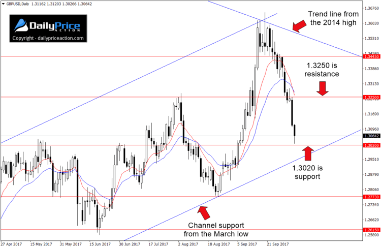 GBPUSD-ascending-channel.png