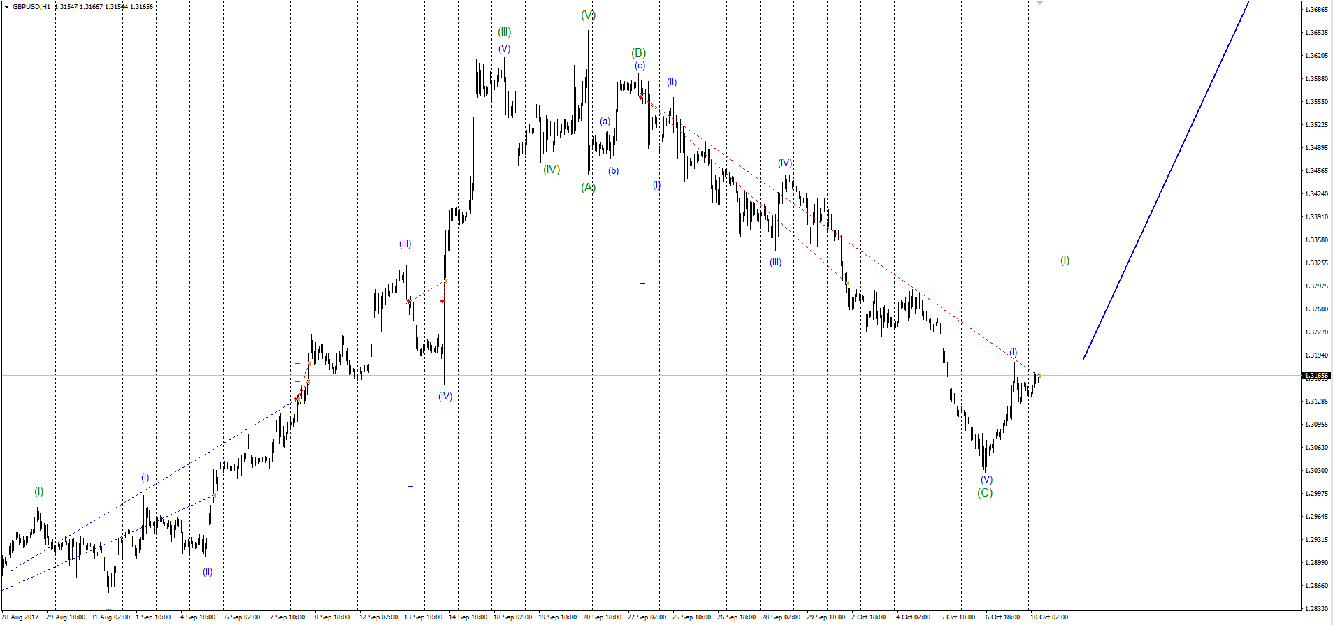 GBPUSD_10.10.17.png