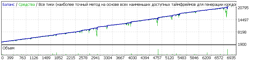EA_-_Setka_v1.43_-_AUDUSD_0.01_1.44_14_381п_M1_start_3000$.gif