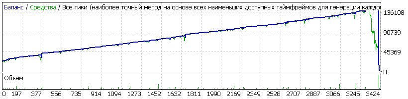 EAQj_-_Setka_v1.42_-_AUDCAD_0.1_1.6_12_317п_start_200$_chinch19.gif