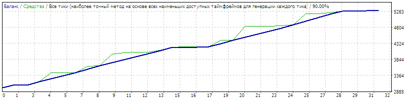 StrategyTester_EURUSD-H1.gif