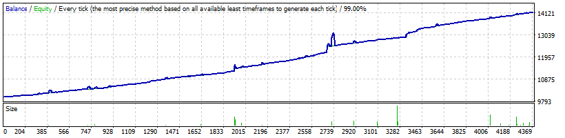 StrategyTester_eurchf_18_4_4.gif